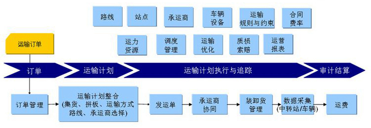 空調百葉窗安裝配送